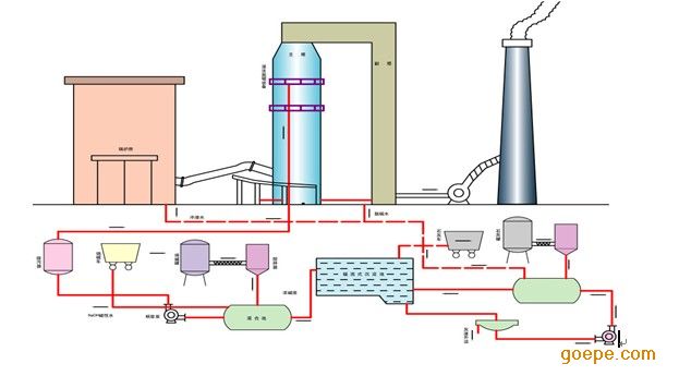 麻石除塵器脫硫除塵工藝 原理、應用與學習資源