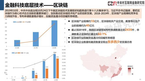 中關村互聯網金融研究院 2019中國金融科技和數字普惠金融發展報告 附下載