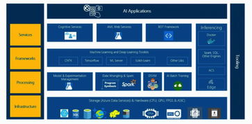如何打造全棧ai平臺(tái)