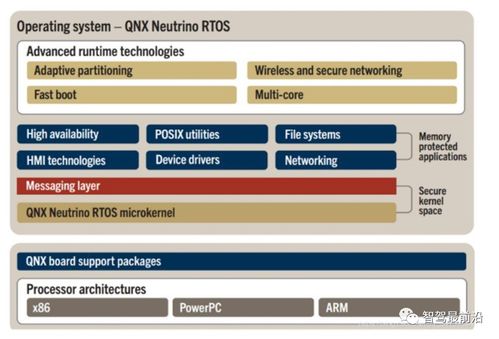 一文厘清汽車基礎軟件及國產現(xiàn)狀