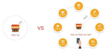 現(xiàn)在開發(fā)小程序為時尚早 微信運營總監(jiān)告訴你 剛剛好