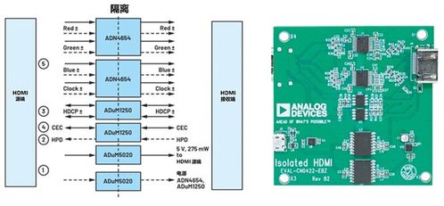 hdmi信號(hào)隔離有哪些方案